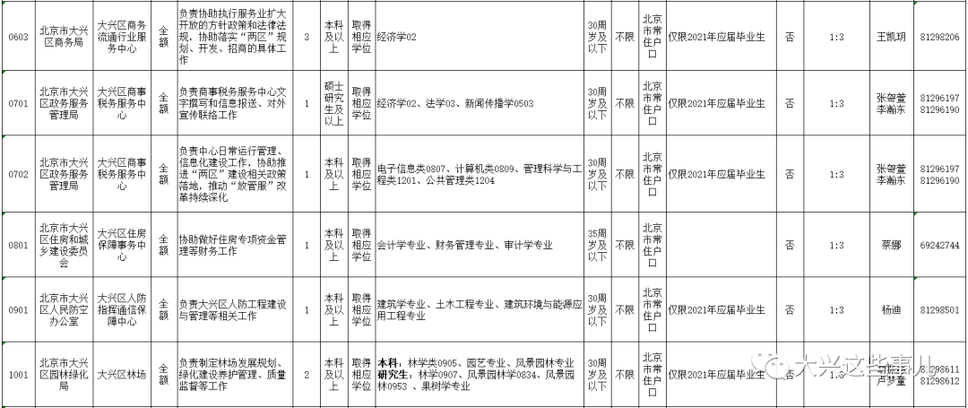 西秀区级托养福利事业单位最新招聘信息