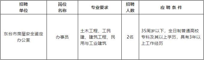 察哈尔右翼后旗级公路维护监理事业单位招聘公告发布，最新职位信息公告