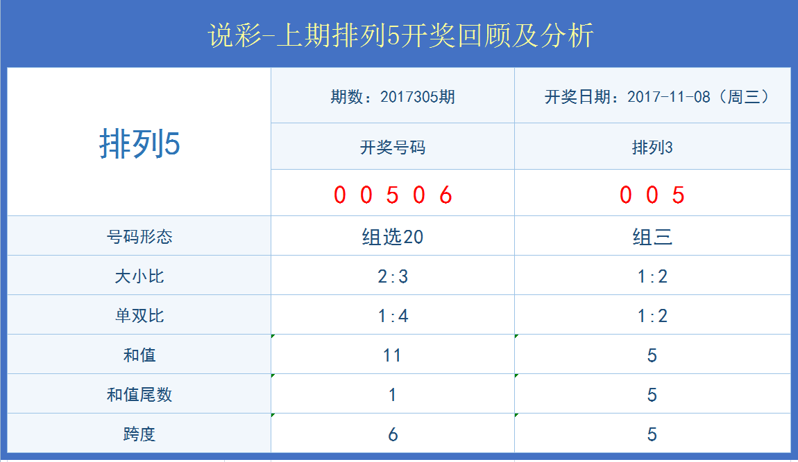 白小姐今晚特马期期开奖六，深入解析数据应用，2DM13.838