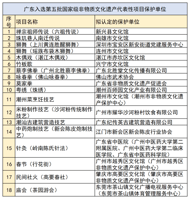 新澳天天开奖资料大全1052期｜高效性计划实施