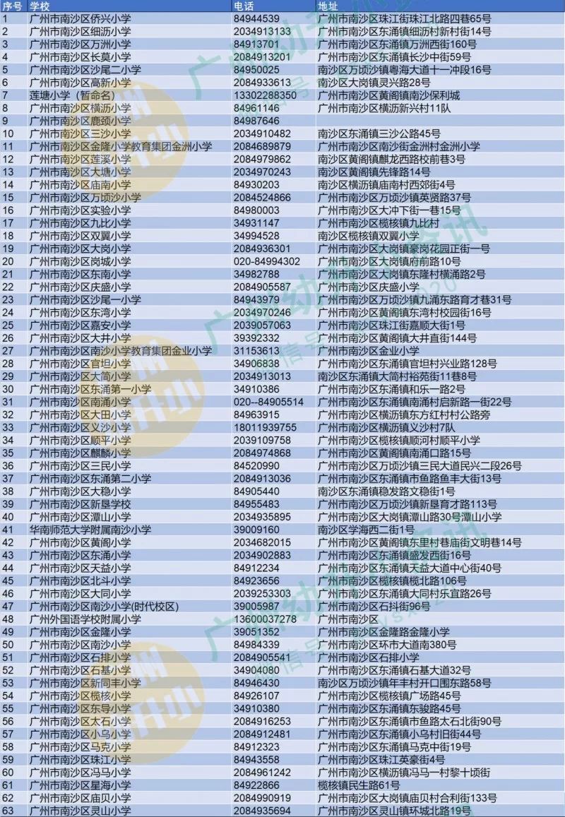 2025天天彩正版免费资料，现状解读说明，eShop33.170