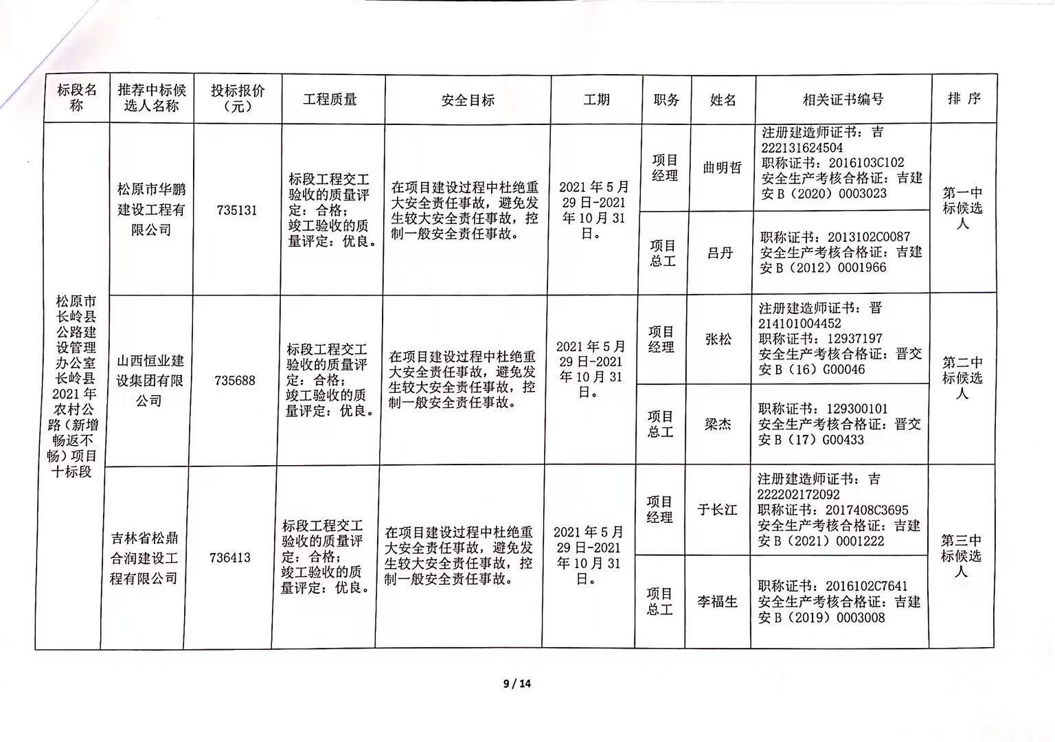 新城区级公路维护监理事业单位发展规划展望