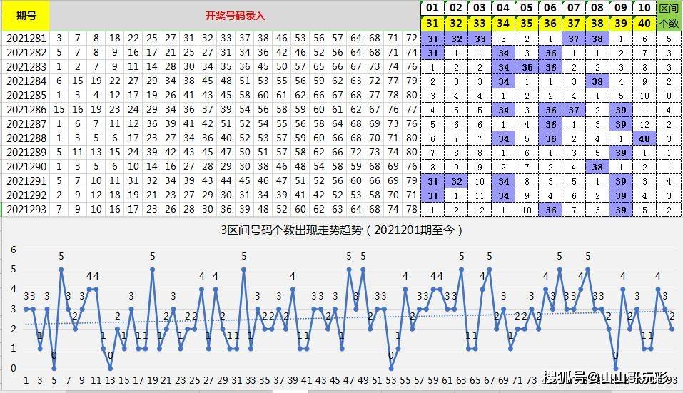 2025澳门今晚开奖号码019期41-2-30-31-3-40T：7