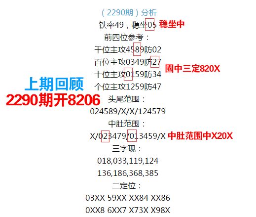 555525王中王心水高手_数据导向策略实施_NE版23.649