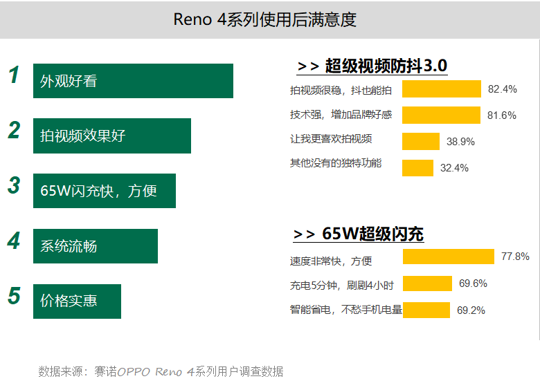 7777788888精准新传真，实地验证数据计划，手游版80.430