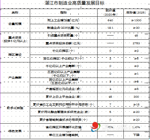 湛江市农业局最新发展规划揭秘，推动农业现代化，助力乡村振兴