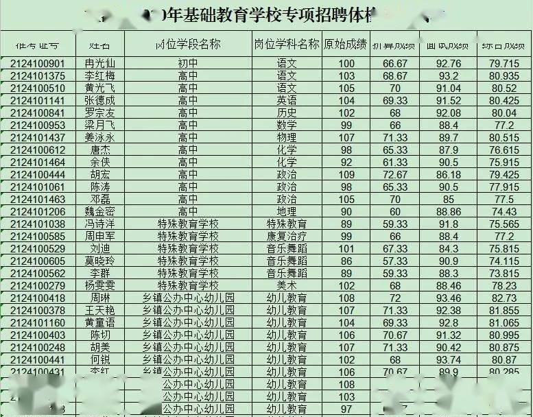 盐津县体育局最新招聘信息全解析