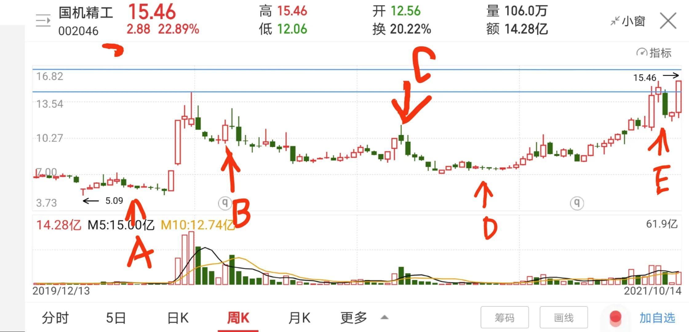 最新股东人数及其对公司发展的潜在影响分析