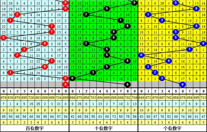 二四六香港资料期期准千附三险阻,准确资料解释落实_10DM64.618