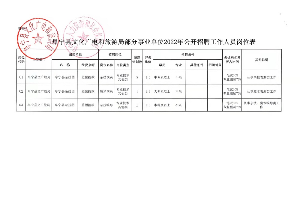 西安区文化局最新招聘信息汇总及招聘动态更新