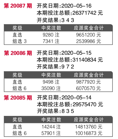 新澳天天开奖正版资料021期4-24-36-44-20-24T：32