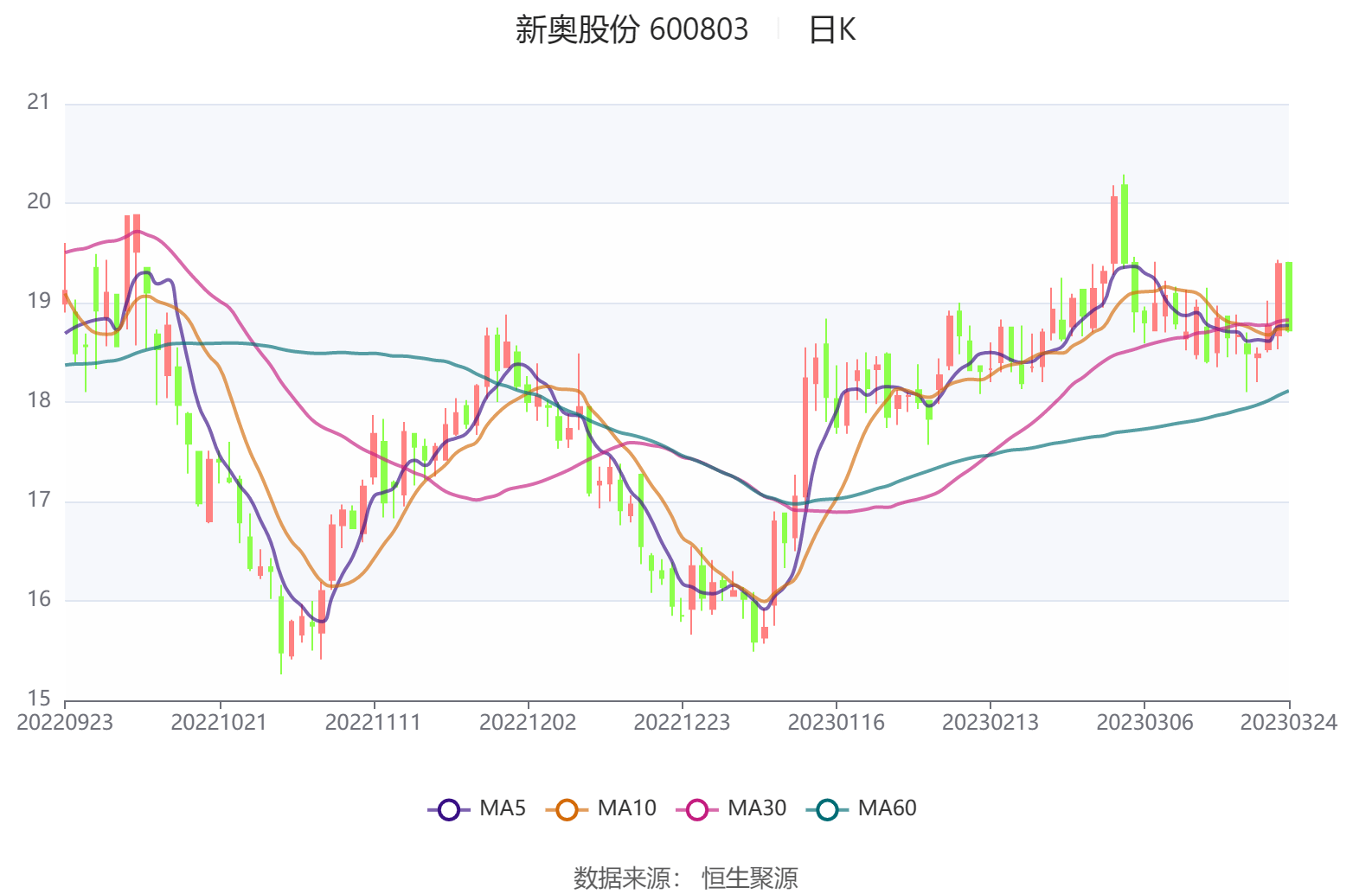 新奥天天开奖资料大全新开奖效果021期20-48-3-41-29-42T：43