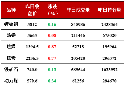 2025澳门开奖记录021期4-5-25-19-19-41T：4