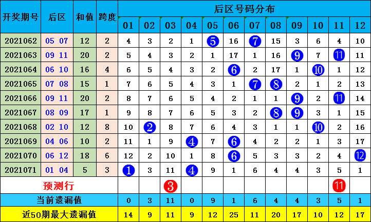 澳门开奖结果2025澳门021期5-30-13-34-32-35T：19