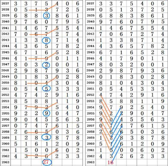 二四六香港资料期期准千附三险阻021期27-1-23-22-43-1T：37