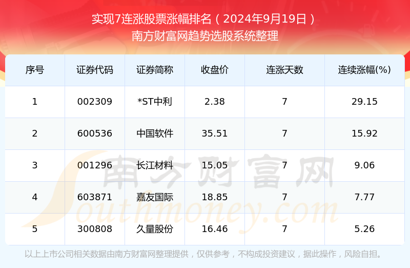 2024年澳门今晚开奖结果021期3-19-45-27-43-4T：28