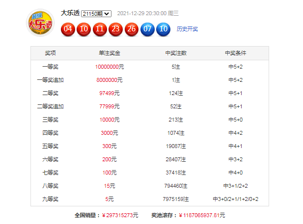 新奥免费料全年公开86期开什么021期16-27-4-21-2-32T：49