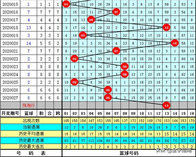 2025年正版资料免费大全021期20-27-29-32-24-24T：31