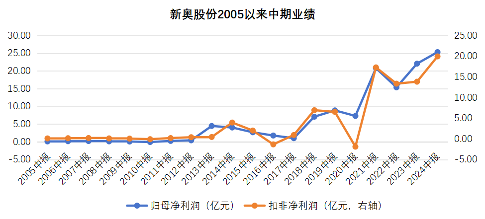 2025年新奥历史开奖——精细化解读说明_专属款15.555