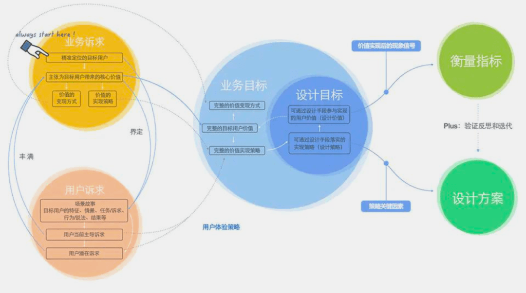 新澳门最精准正最精准龙门蚕——快捷问题策略设计_领航版30.815