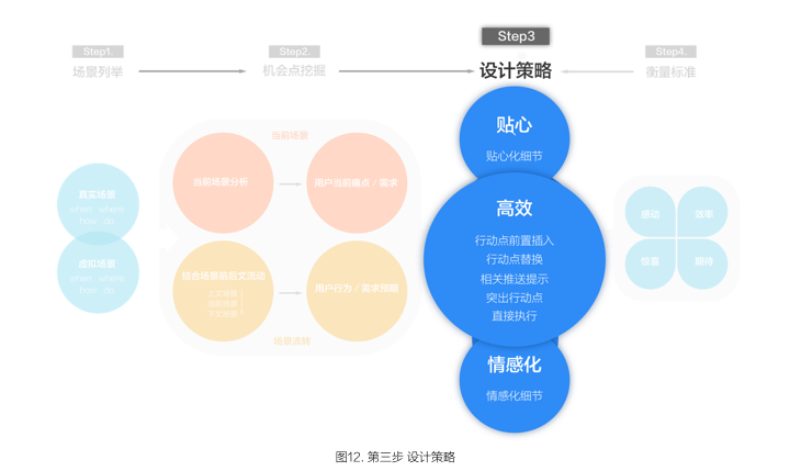 62827,高效设计策略