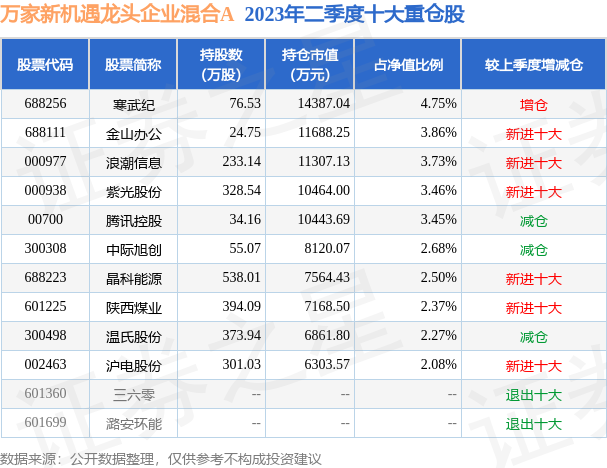 新澳天天开奖资料大全262期021期37-48-33-29-28-25T：20