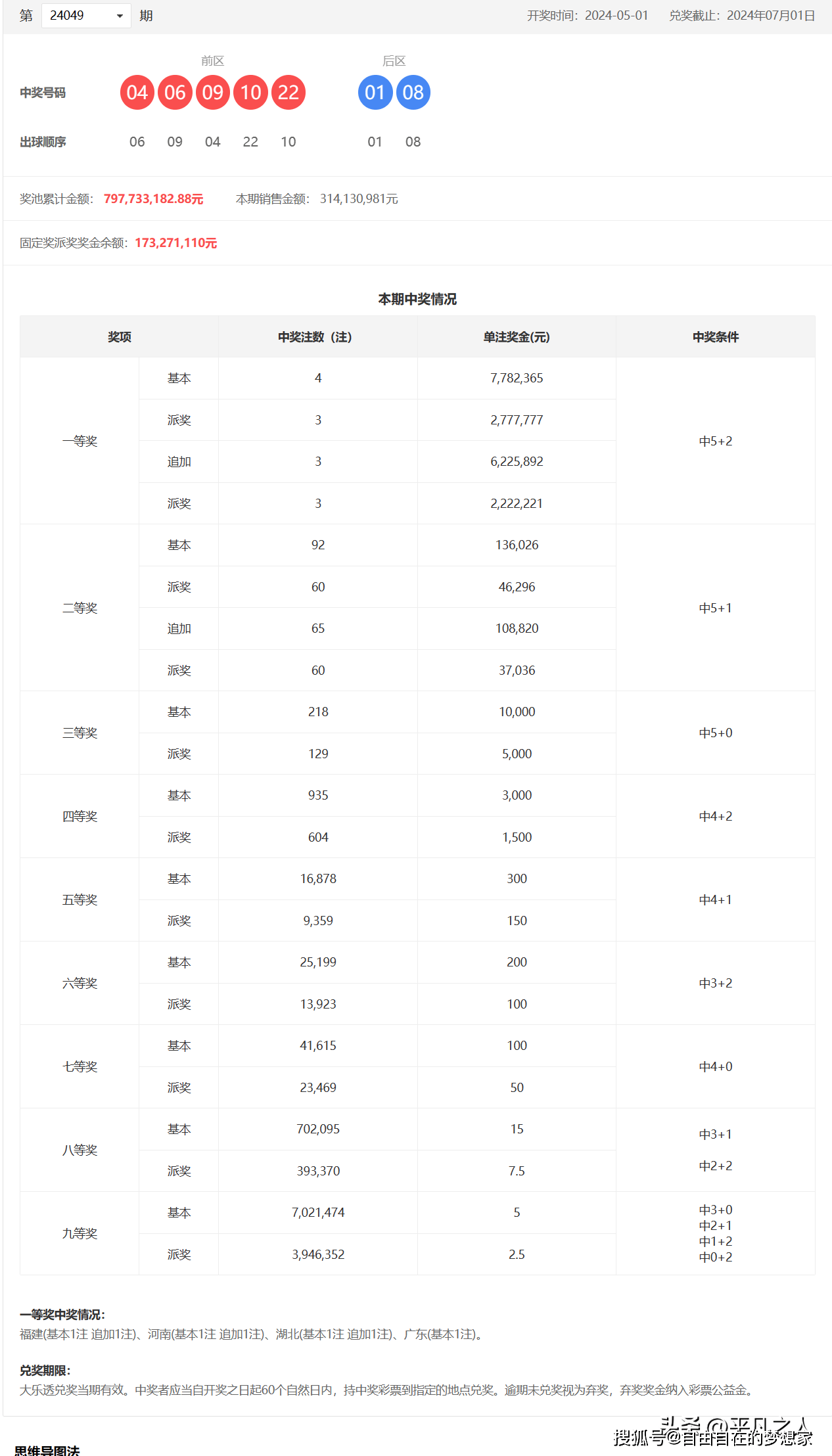 2024澳门天天开好彩大全开奖记录走势图——收益成语分析落实_macOS30.627