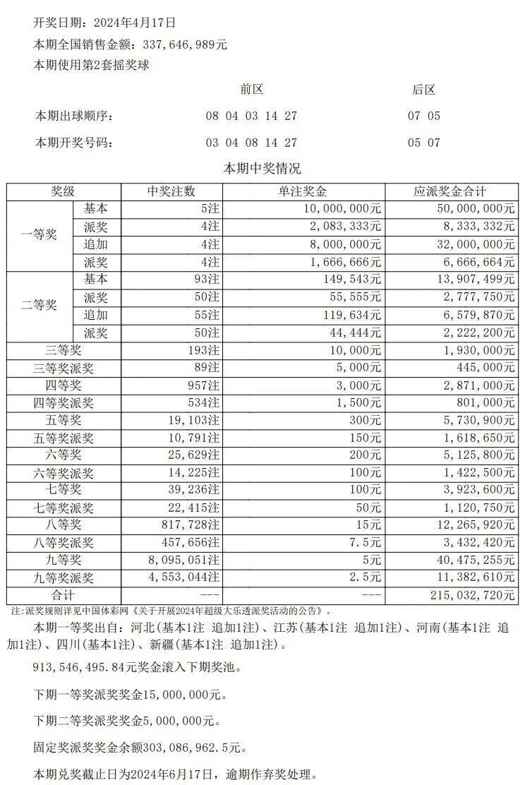 新澳门开奖效果+开奖纪录表盘问,准确资料诠释落实_定制版47.742