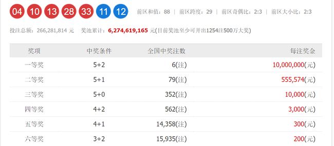 2024澳门今晚开奖号码香港记录,仿真实现方案_微型版58.681