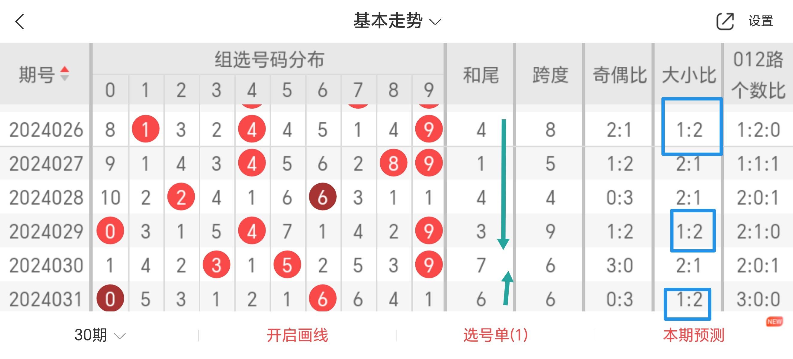 今期二肖四码必中,重要性分析方法_Tablet16.421