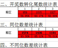 澳门现场开奖结果+开奖记录表,深度数据应用实施_专家版28.421