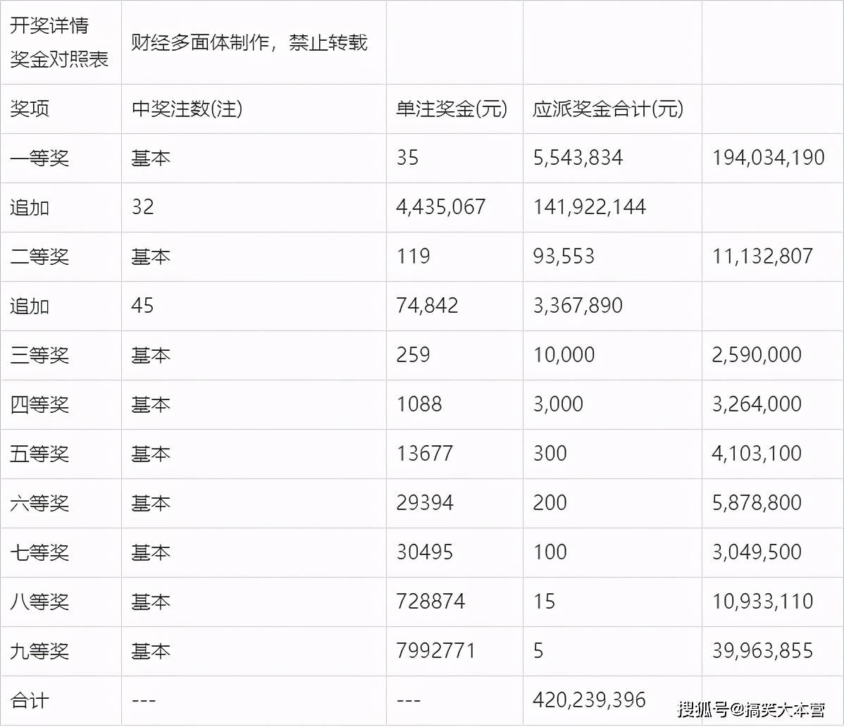 今天澳门今晚开奖结果,实地数据分析计划_HarmonyOS74.563