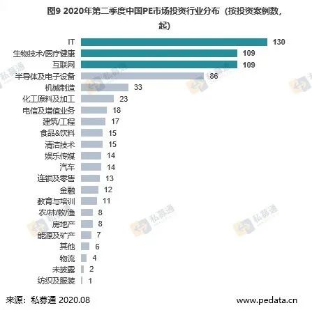 PE最新版引领技术革新，塑造数字未来