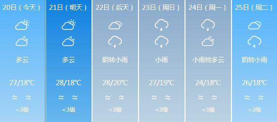 长水乡最新天气预报更新通知