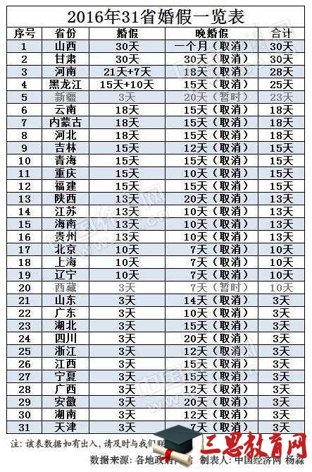 婚假的最新规定及其社会影响分析