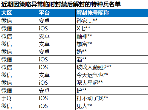 掌握最新动态，揭秘未来趋势的独家消息