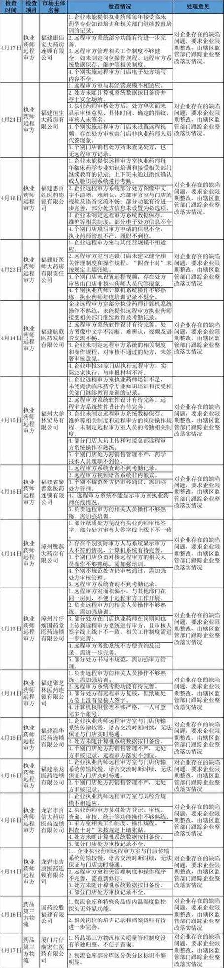 执业药师最新发展趋势与挑战解析