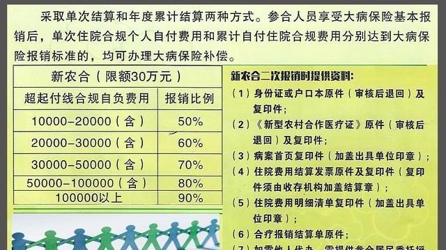 新农合最新报销政策剖析及指南