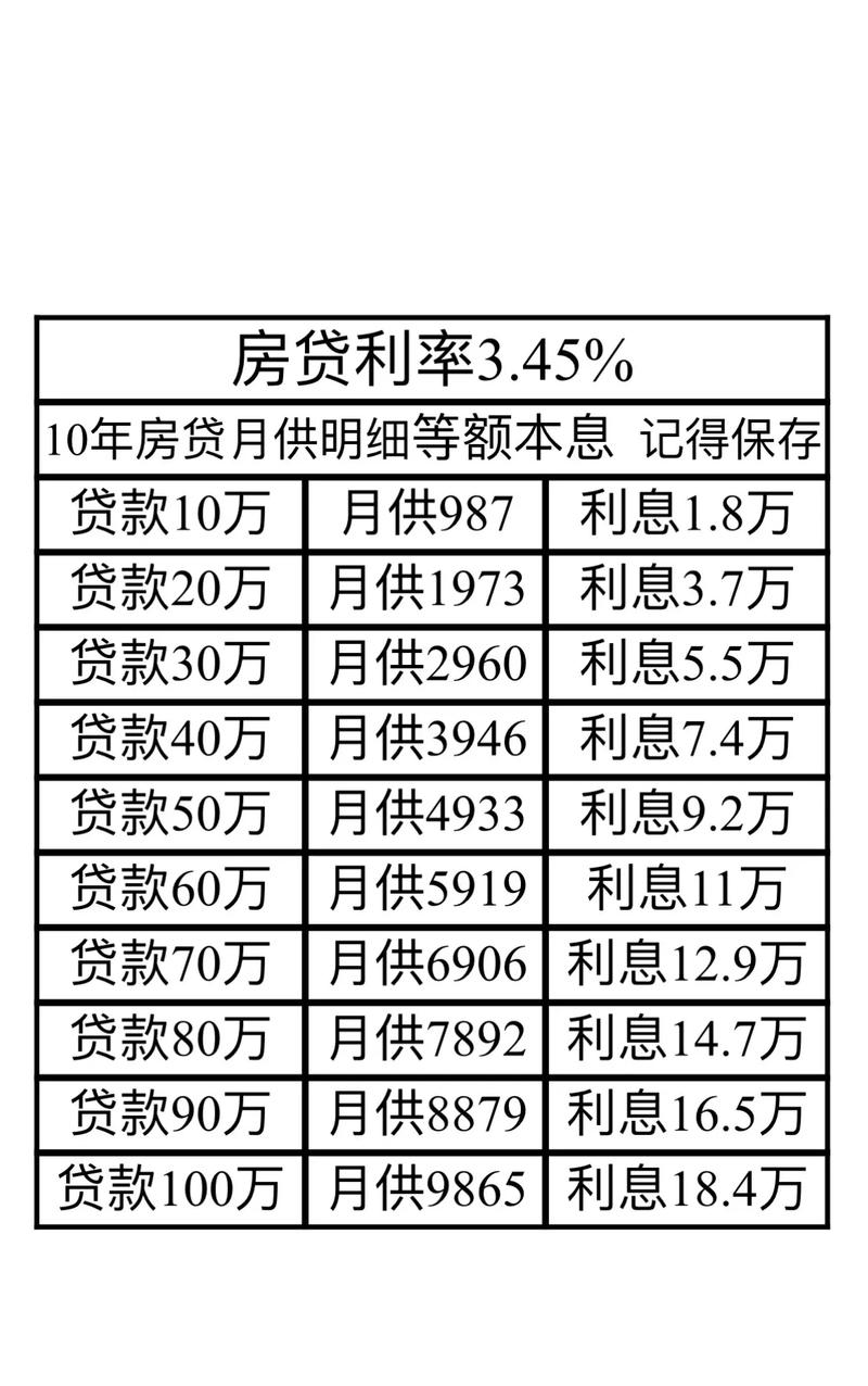 最新二手房房贷政策解读与市场趋势分析