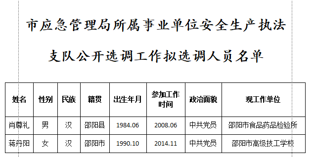 工农区应急治理局人事调解，打造更清静的未来