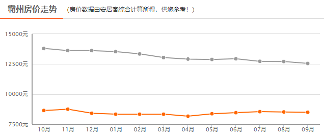 霸州最新居价动态剖析与趋势展望