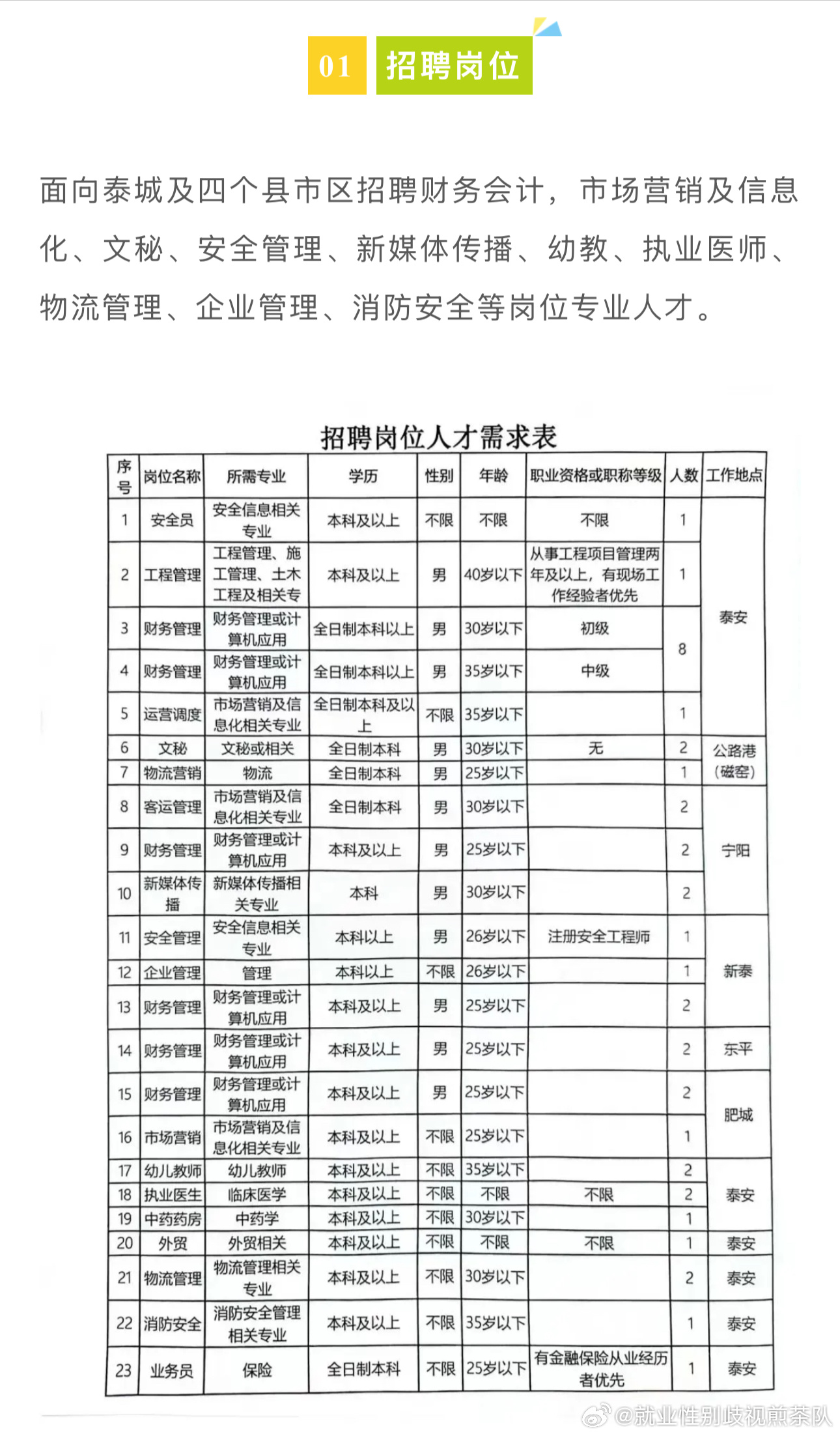 旅顺口区文化局最新招聘信息汇总，文化局招聘动态及职位更新