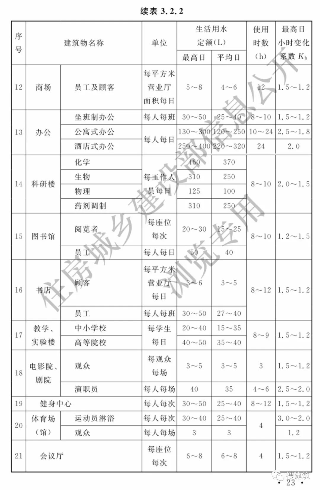 最新给排水规范，引领行业生长的焦点标准概览