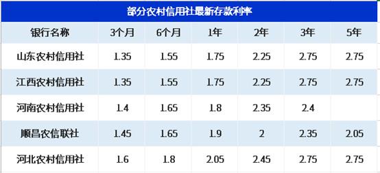 洞悉金融市场的变化与机遇，信用社最新利率解析