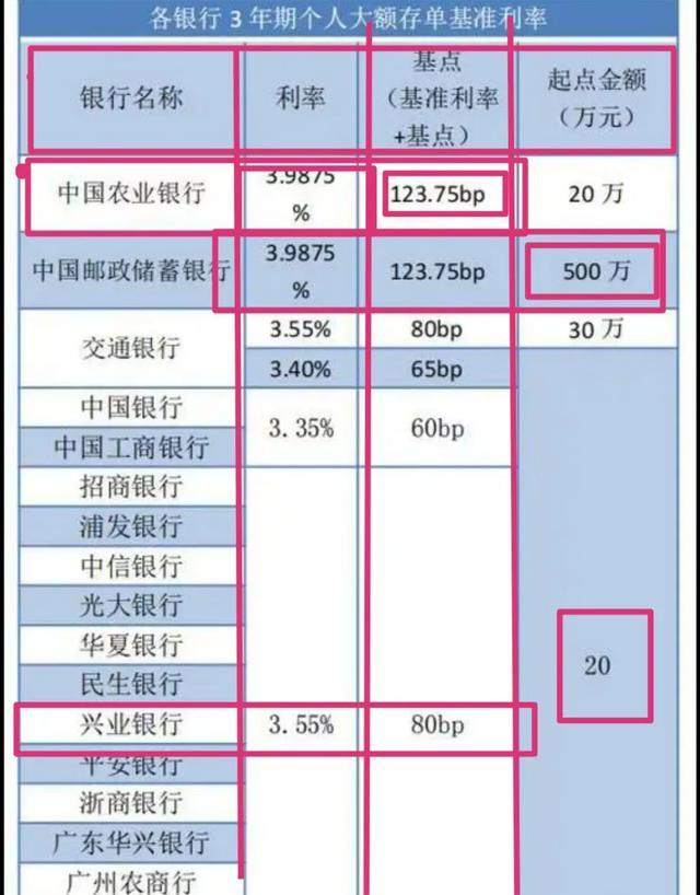 农商银行最新利率厘革，洞悉机缘，掌握金融风向标