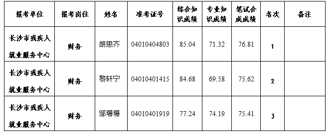 芙蓉区康复事业单位重塑服务新篇章，最新项目启动