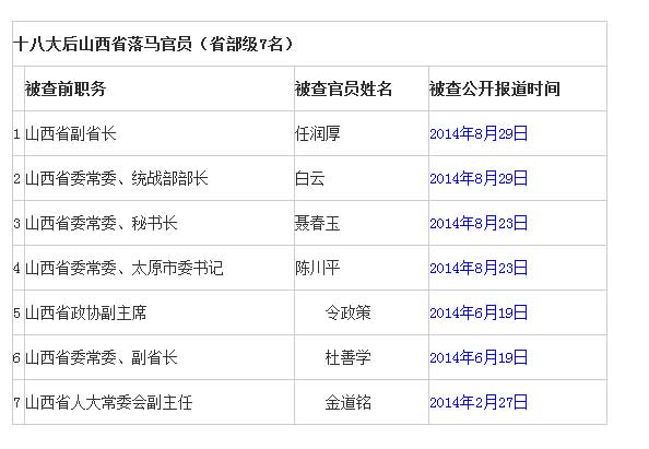 最新被官员名单公布，背后的故事与启示揭秘