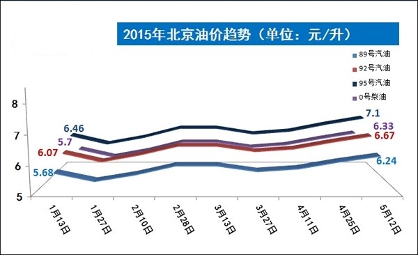 全球油价新篇章，剖析2015最新油价动态与趋势