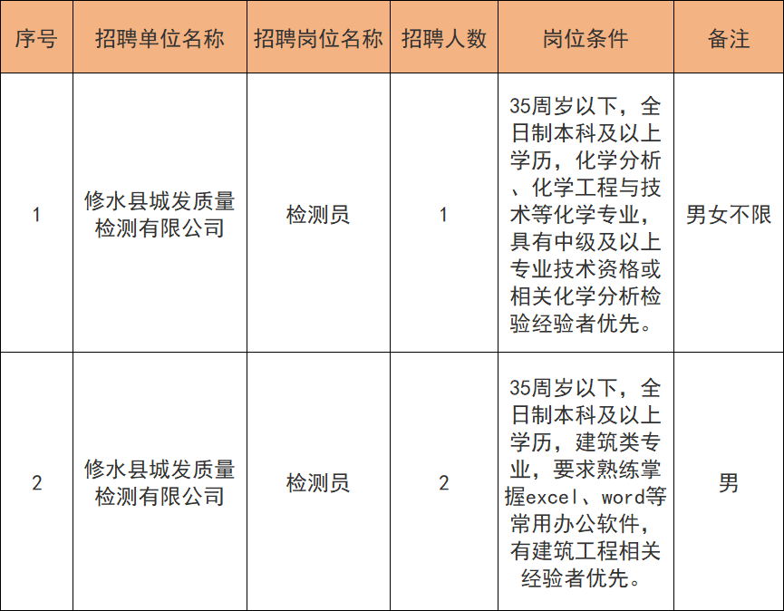 修水县文化局等最新招聘信息