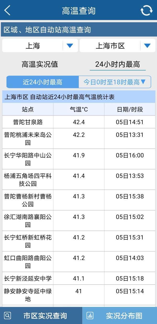 上海市气象局最新项目引领都会气象科技迈向新高度